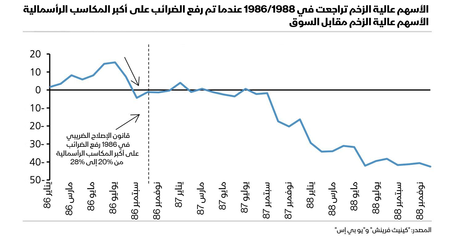 المصدر: بلومبرغ