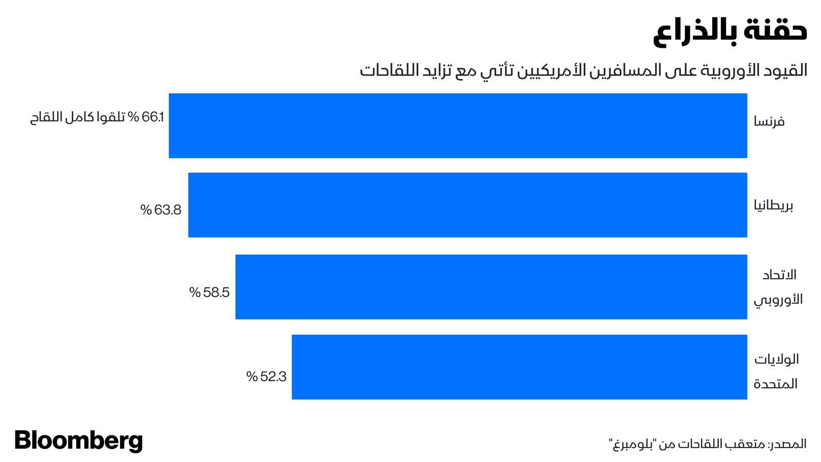 المصدر: بلومبرغ