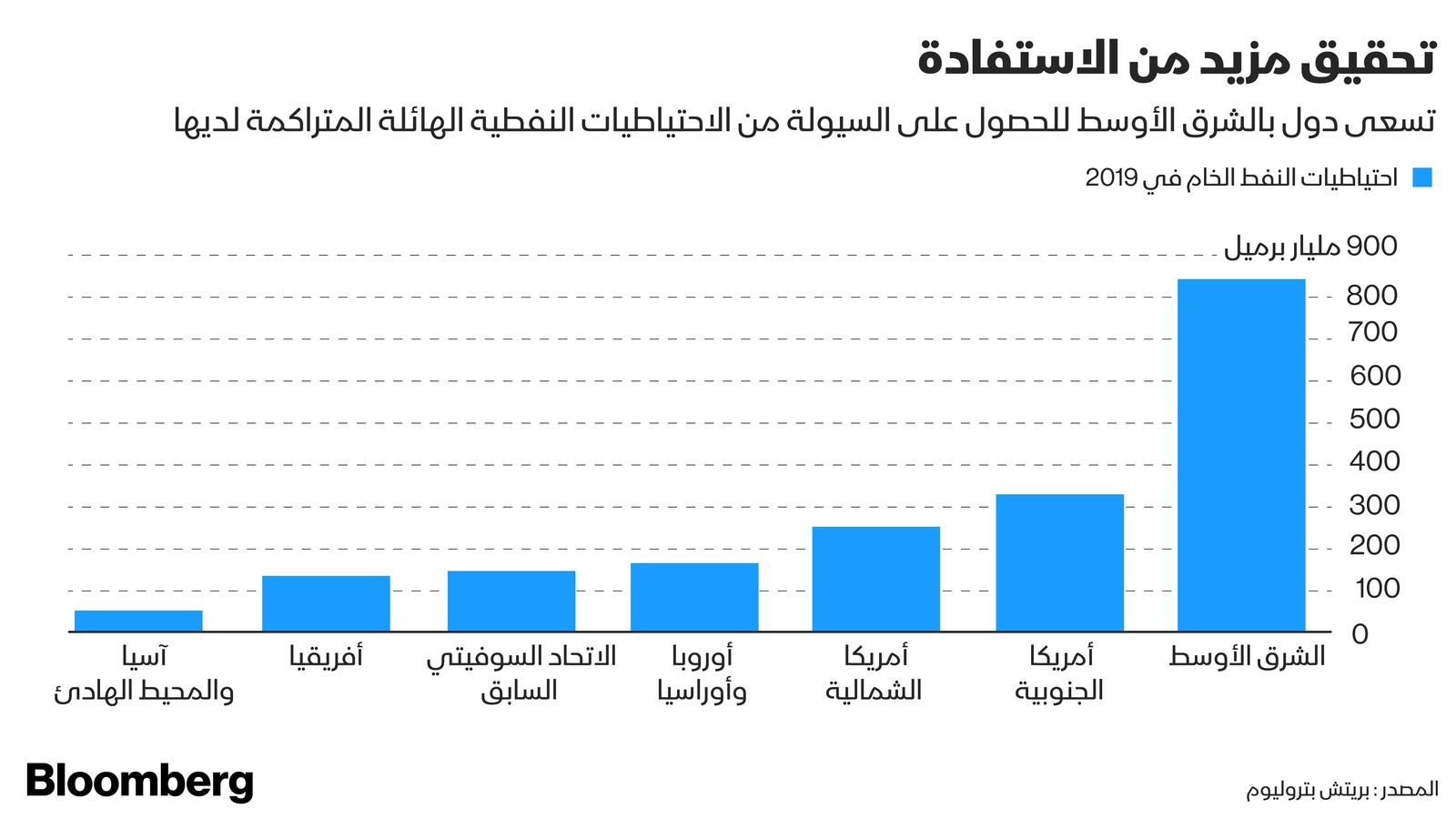 بلومبرغ