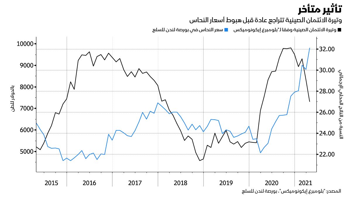 المصدر: بلومبرغ