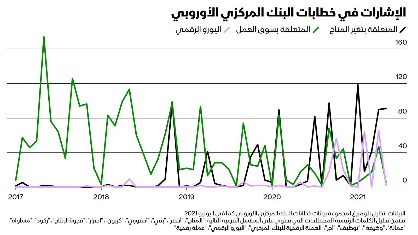 المصدر: بلومبرغ