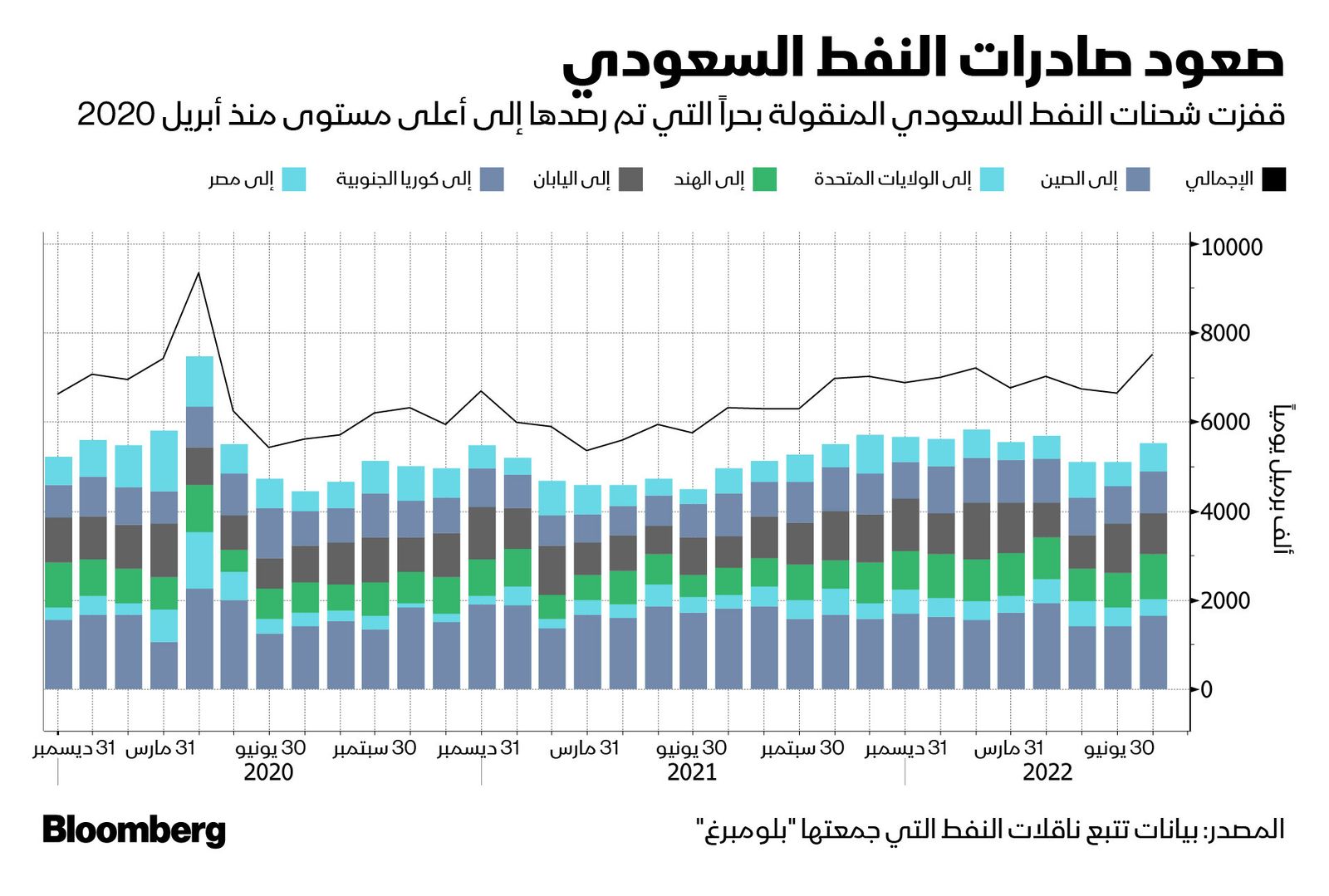 المصدر: بلومبرغ