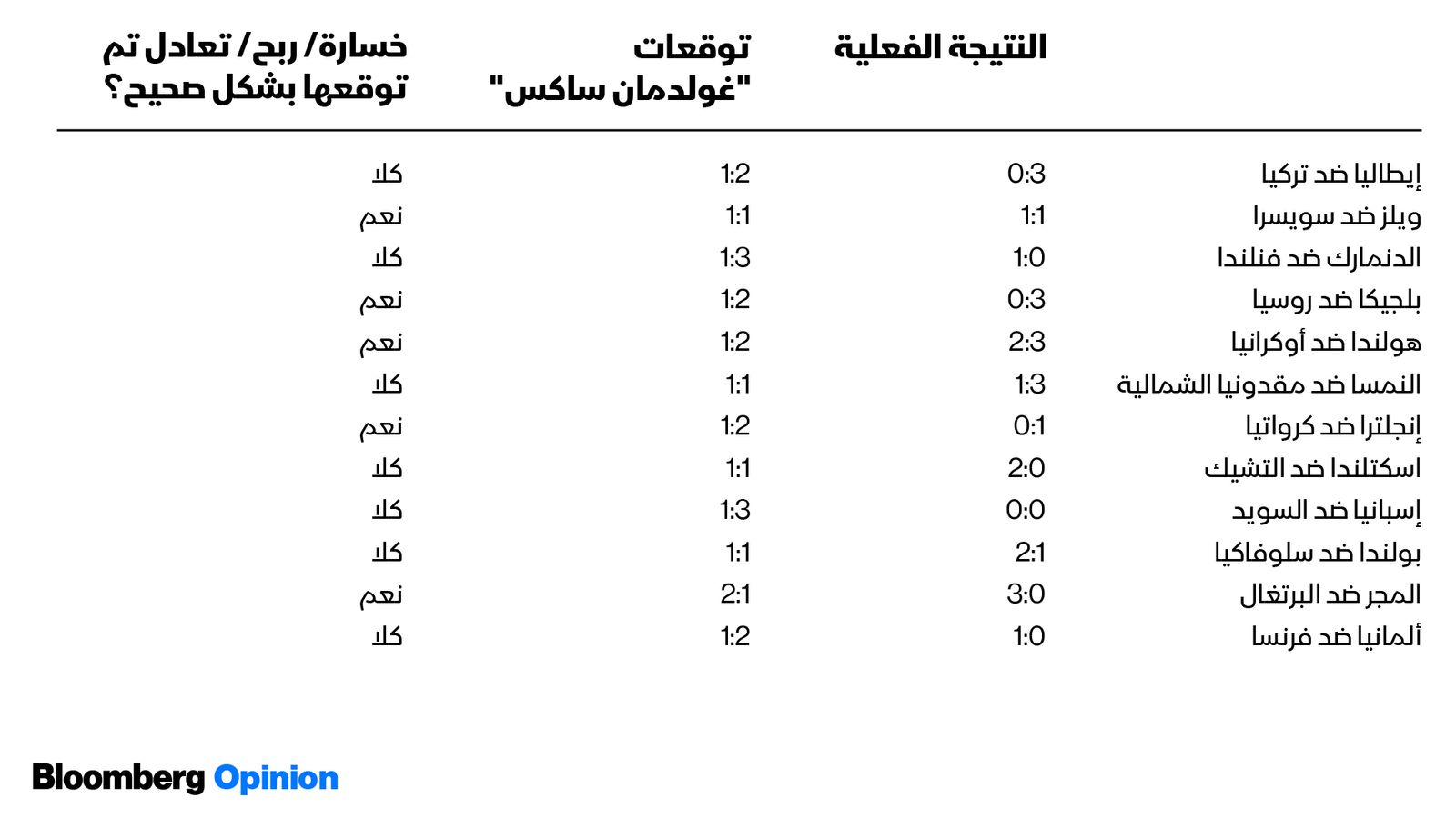 "><figcaption style="font-style: normal; text-align: right; direction: rtl;