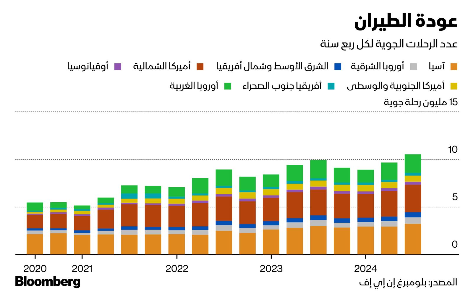 المصدر: بلومبرغ