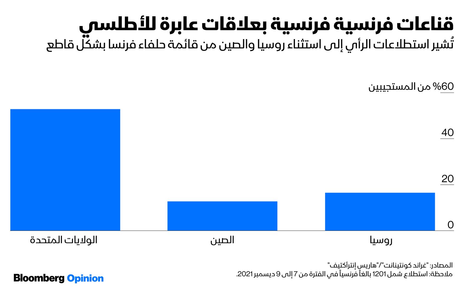 المصدر: بلومبرغ