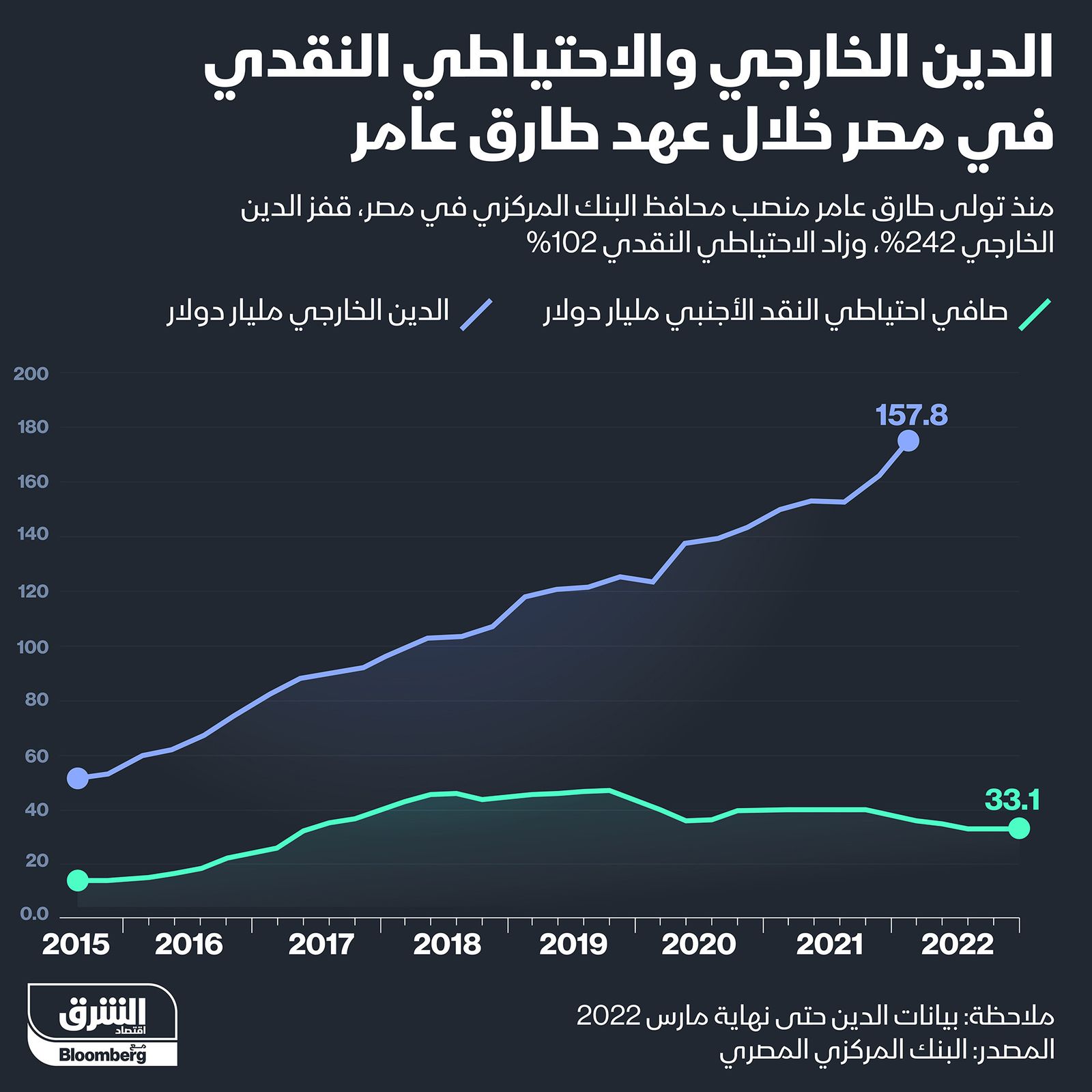 المصدر: الشرق