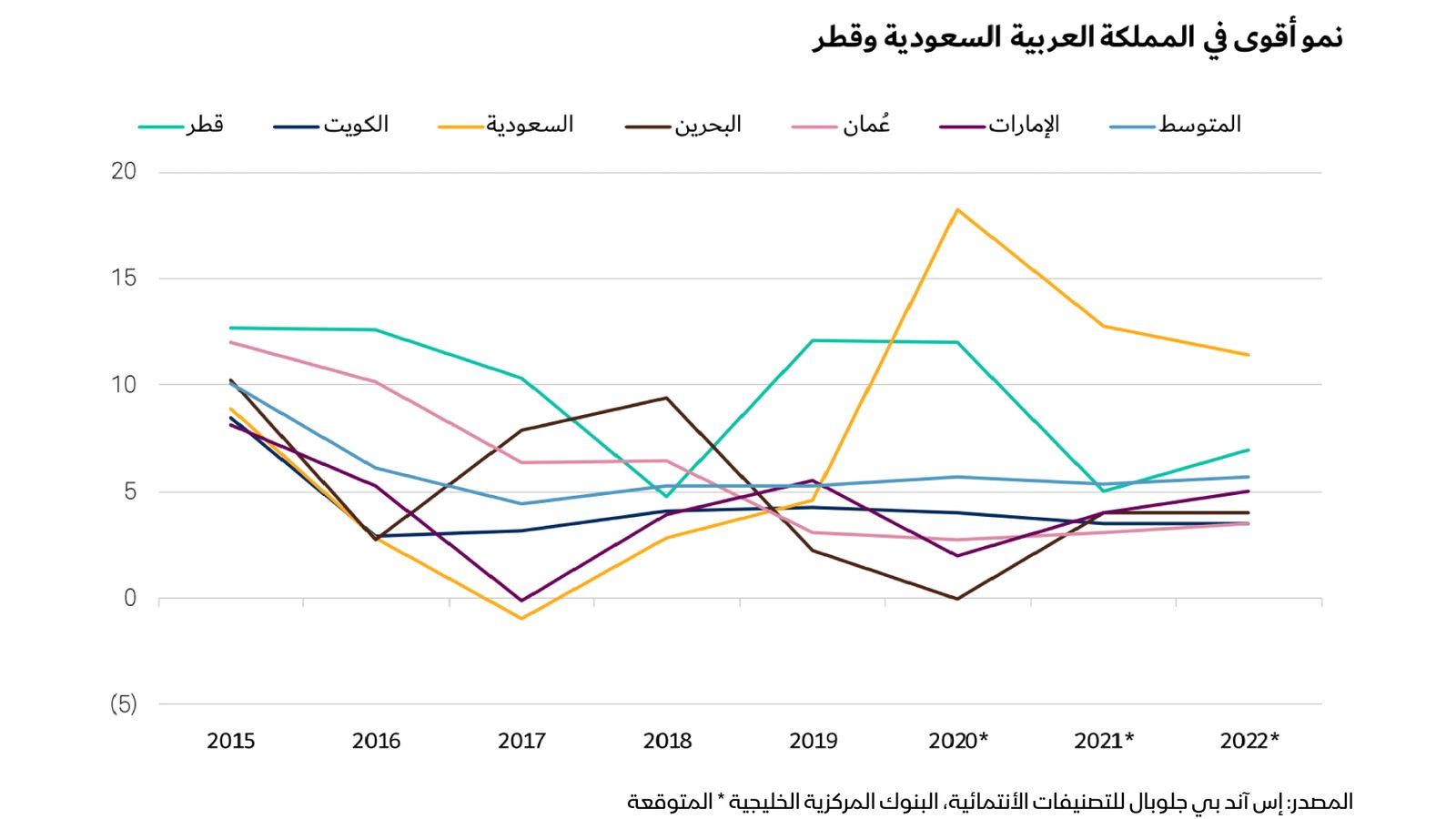 بلومبرغ