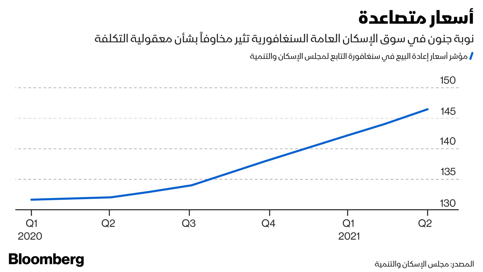 المصدر: بلومبرغ