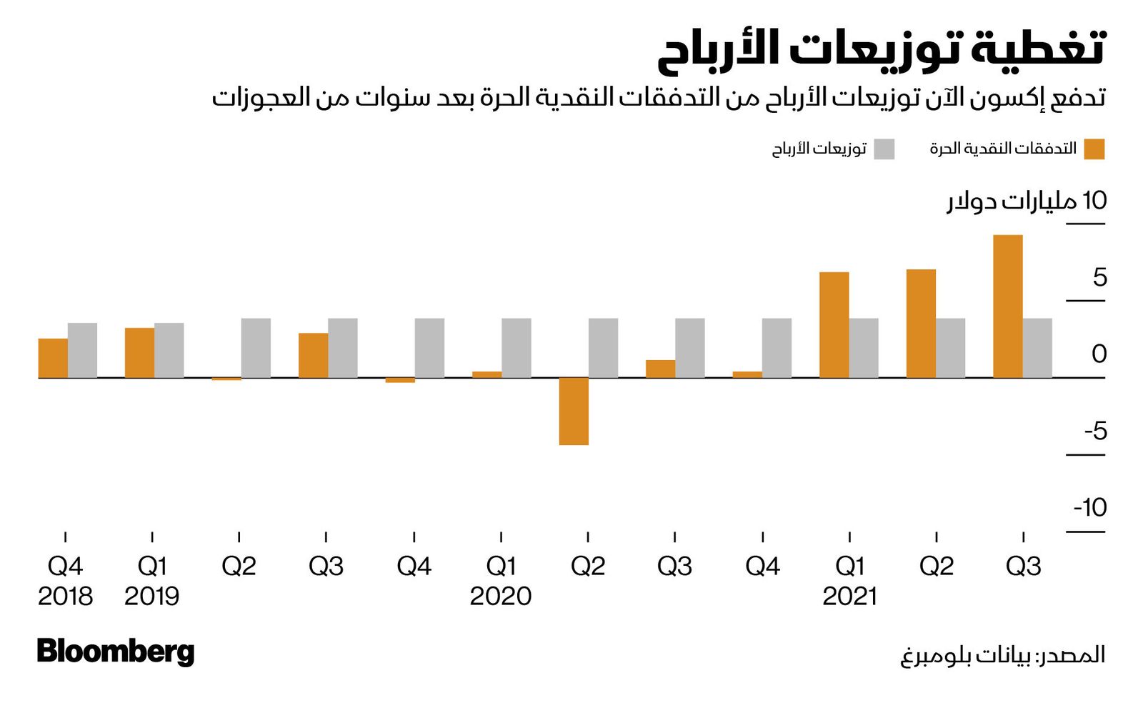 المصدر: بلومبرغ