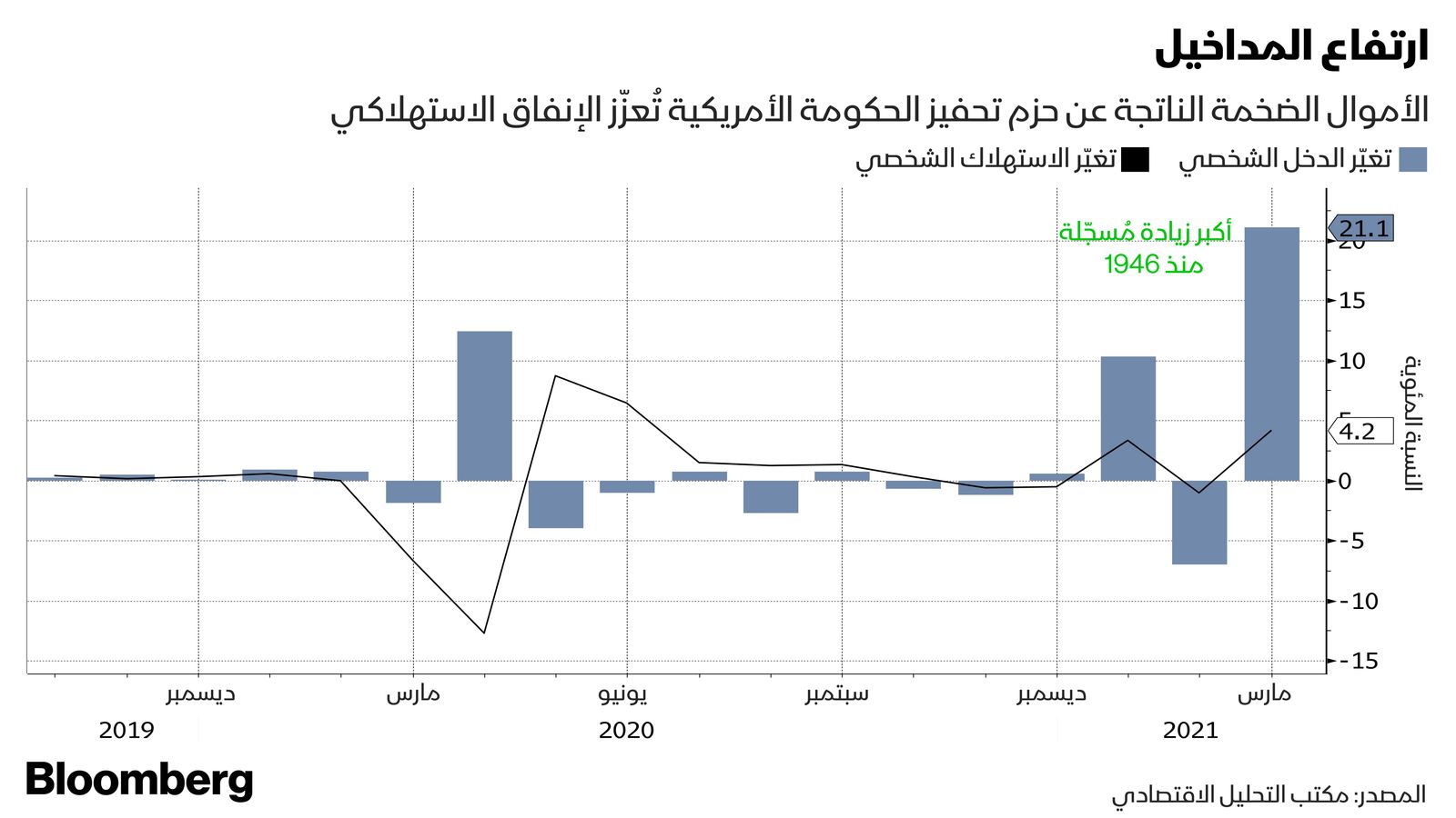 المصدر