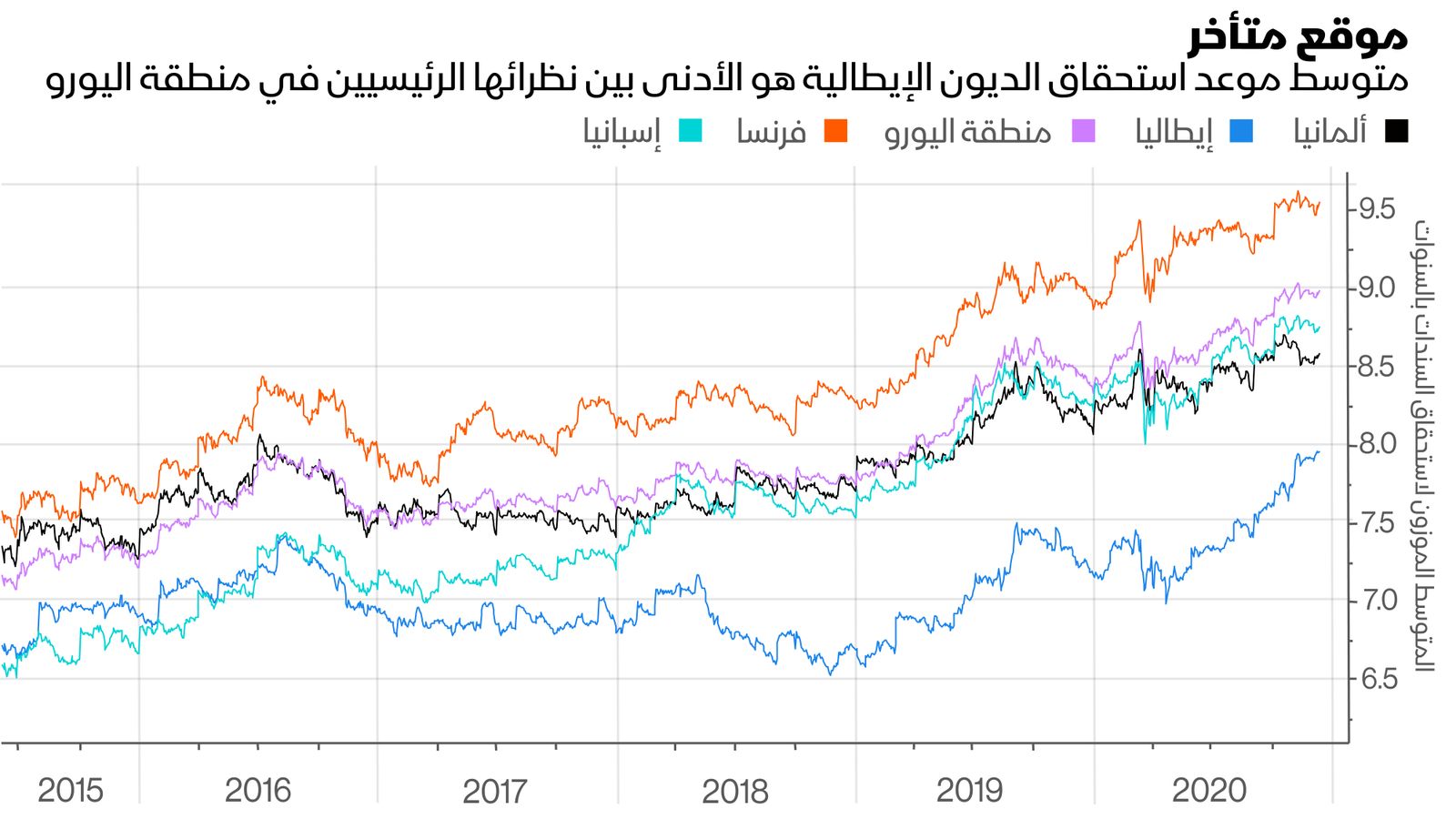 المصدر: بلومبرغ