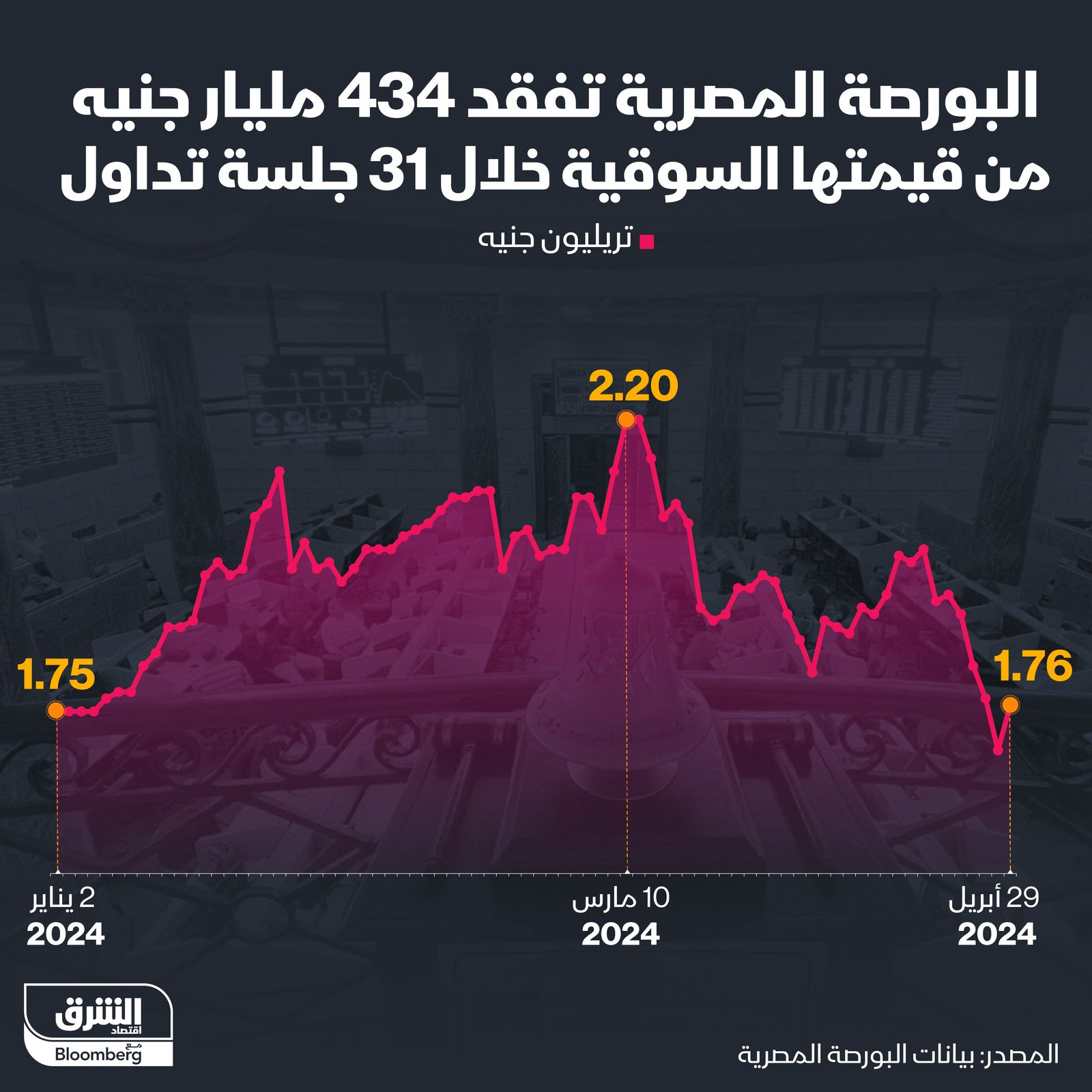 المصدر: الشرق