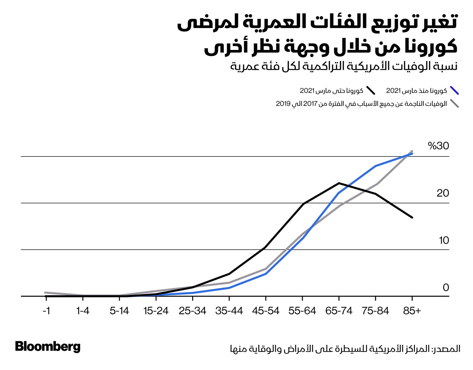 المصدر: بلومبرغ