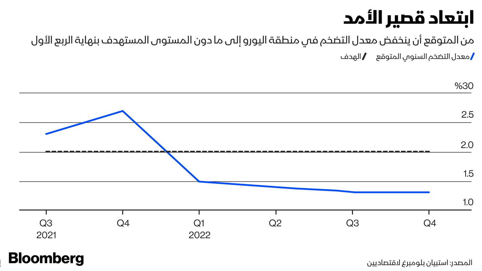 المصدر: بلومبرغ