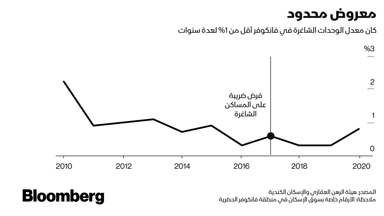 المصدر: بلومبرغ