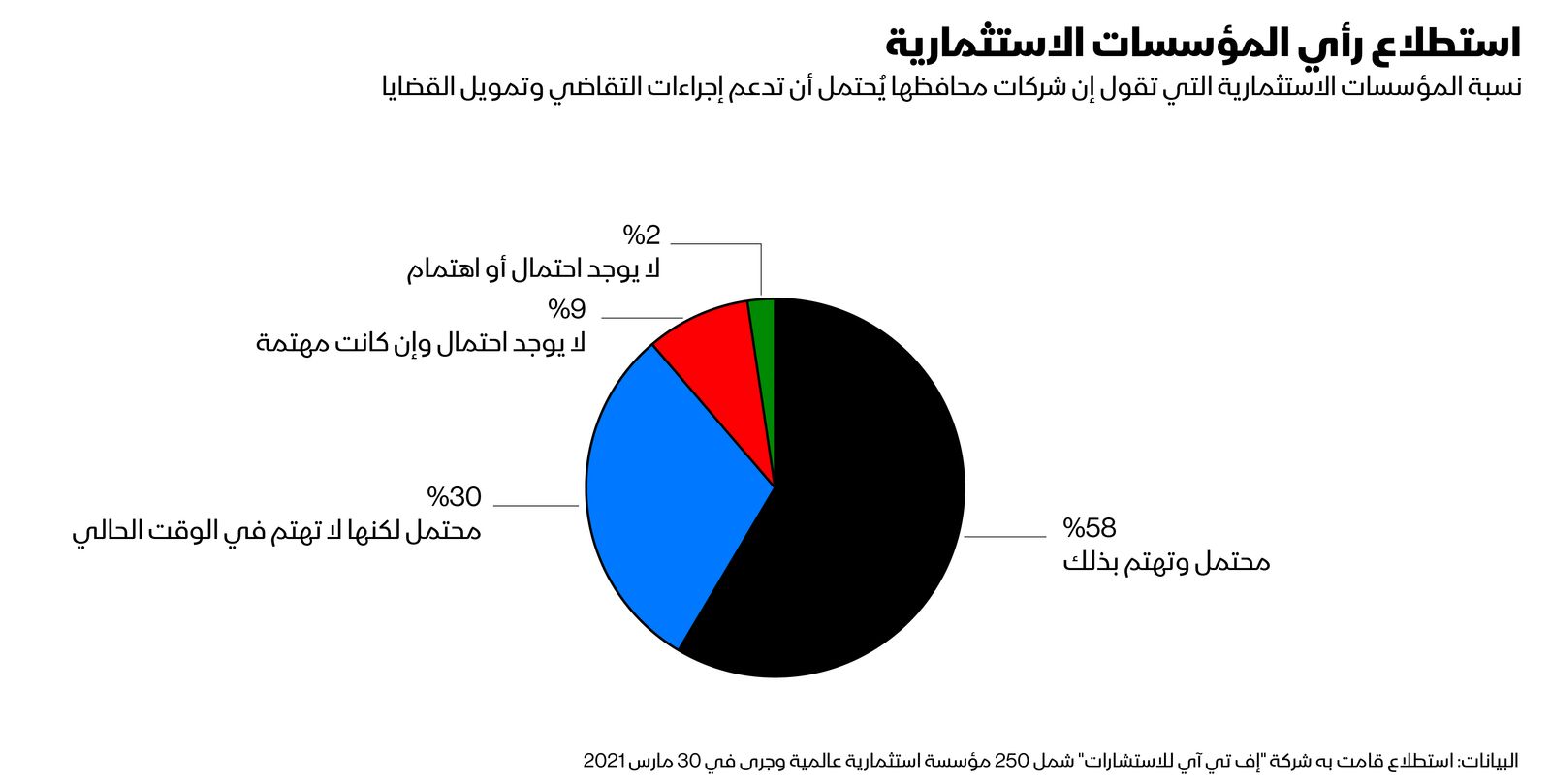 المصدر: بلومبرغ