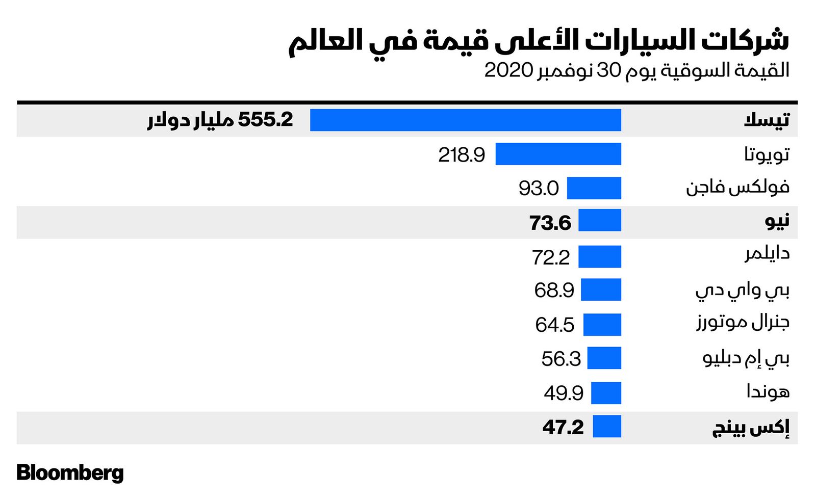 المصدر: بلومبرغ