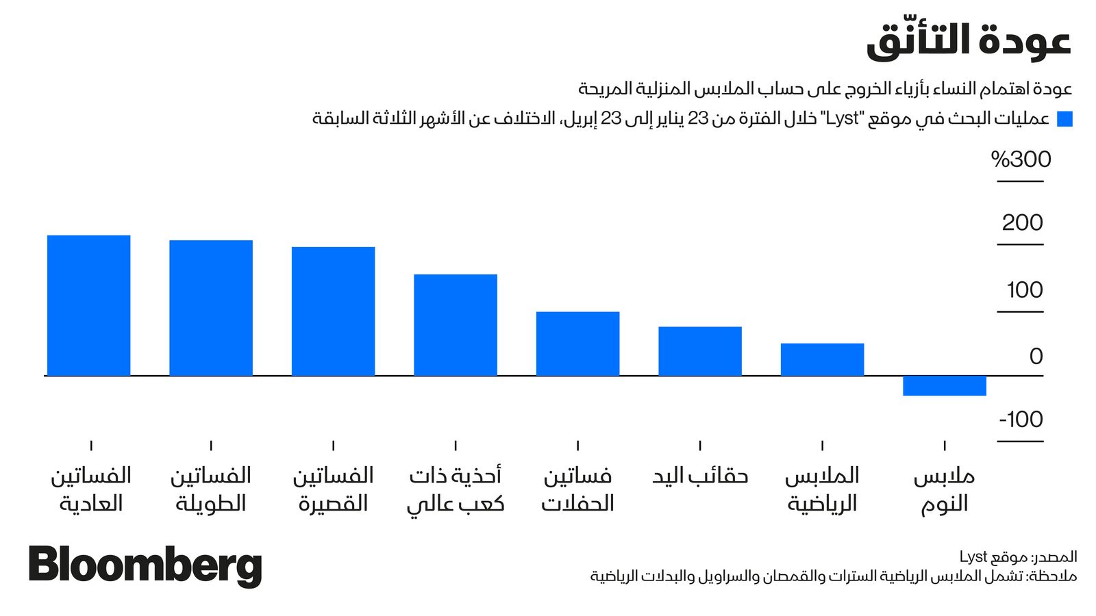 المصدر: بلومبرغ