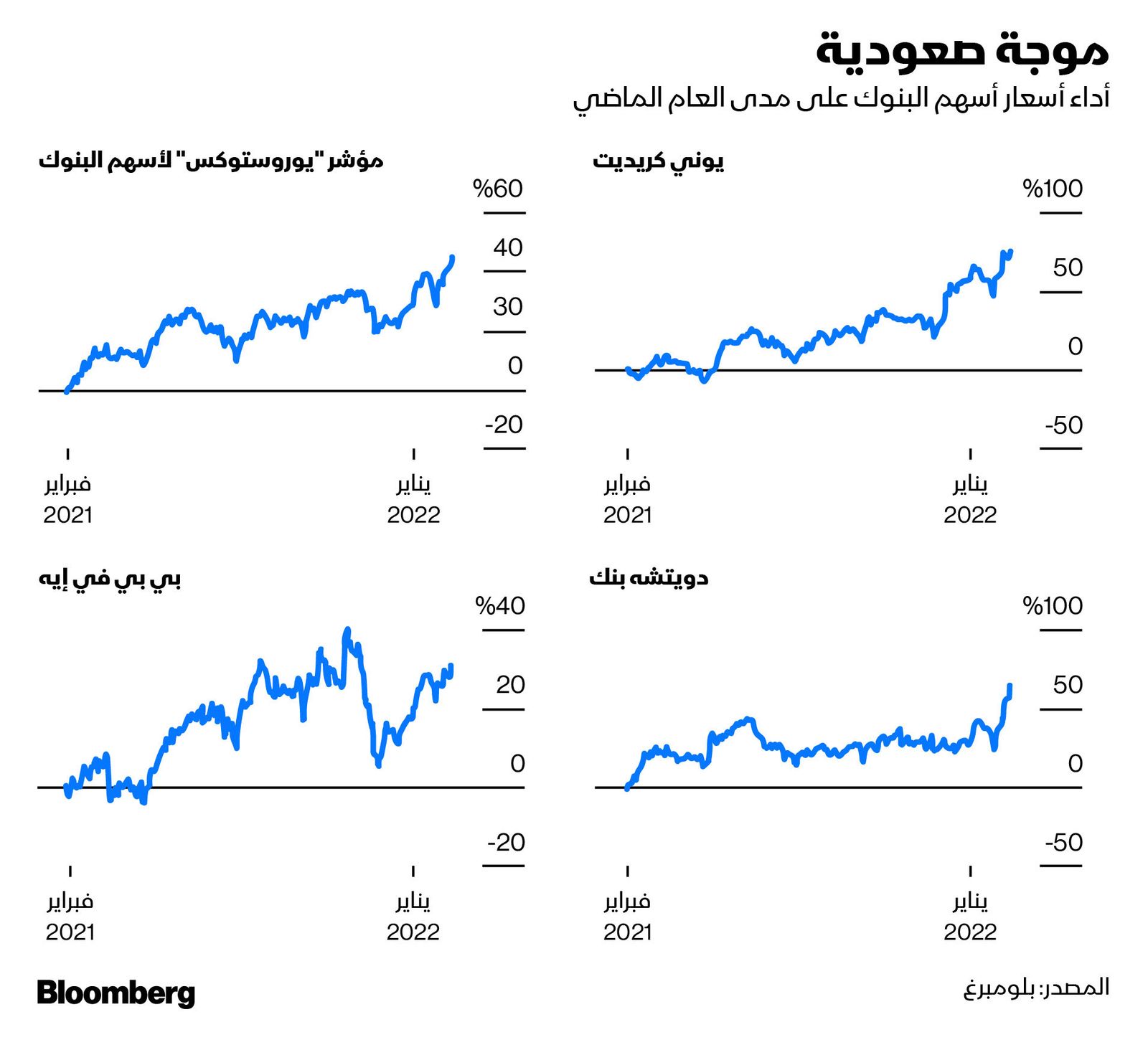 المصدر: بلومبرغ