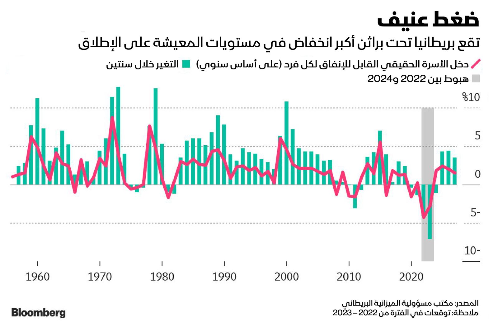 المصدر: بلومبرغ