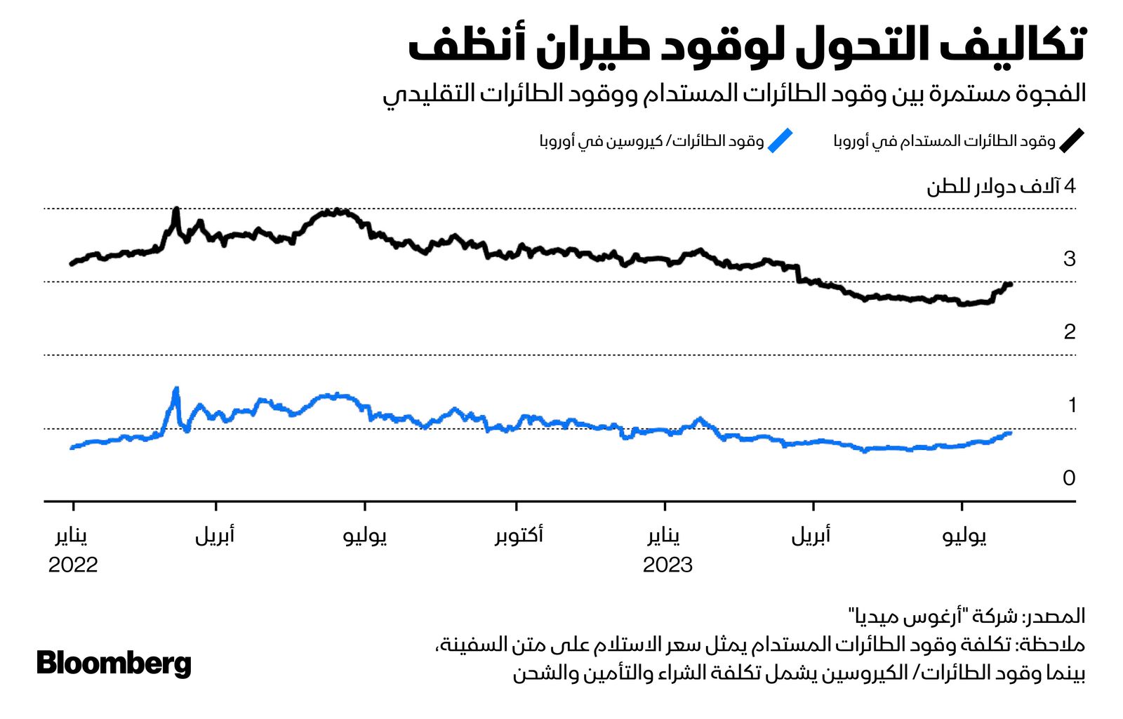 المصدر: بلومبرغ