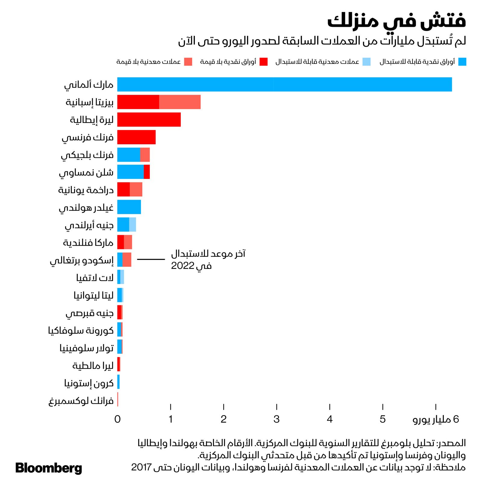 المصدر: بلومبرغ