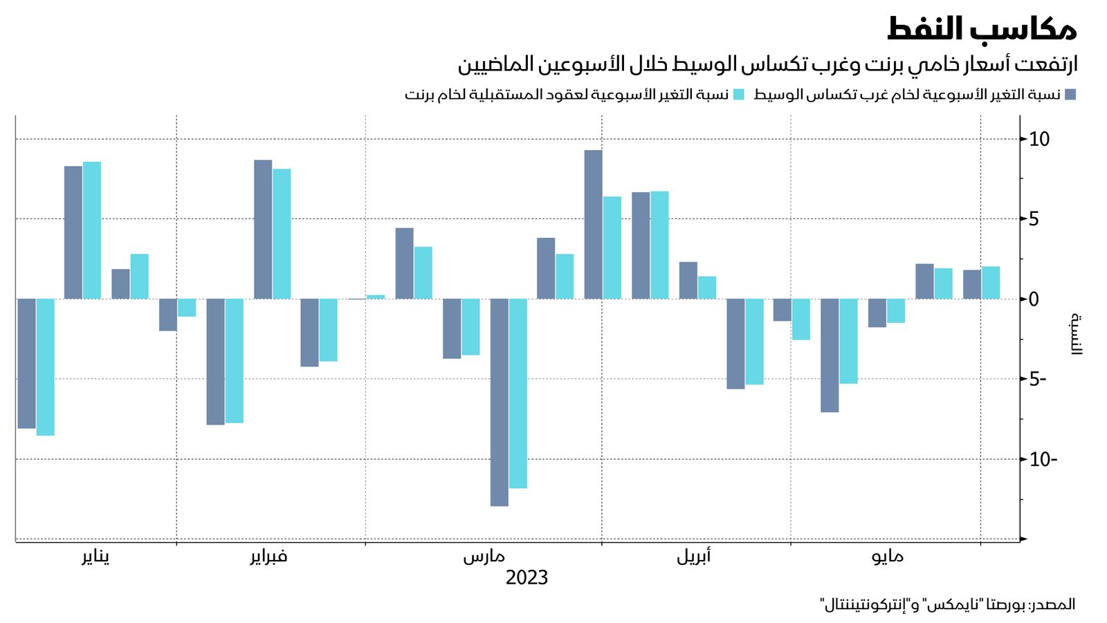 المصدر: بلومبرغ