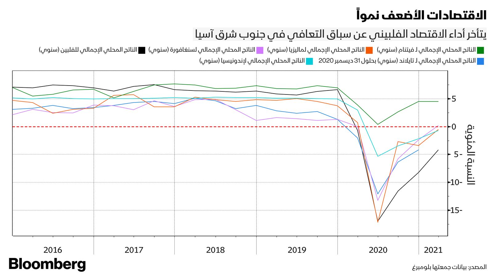 المصدر: بلومبرغ