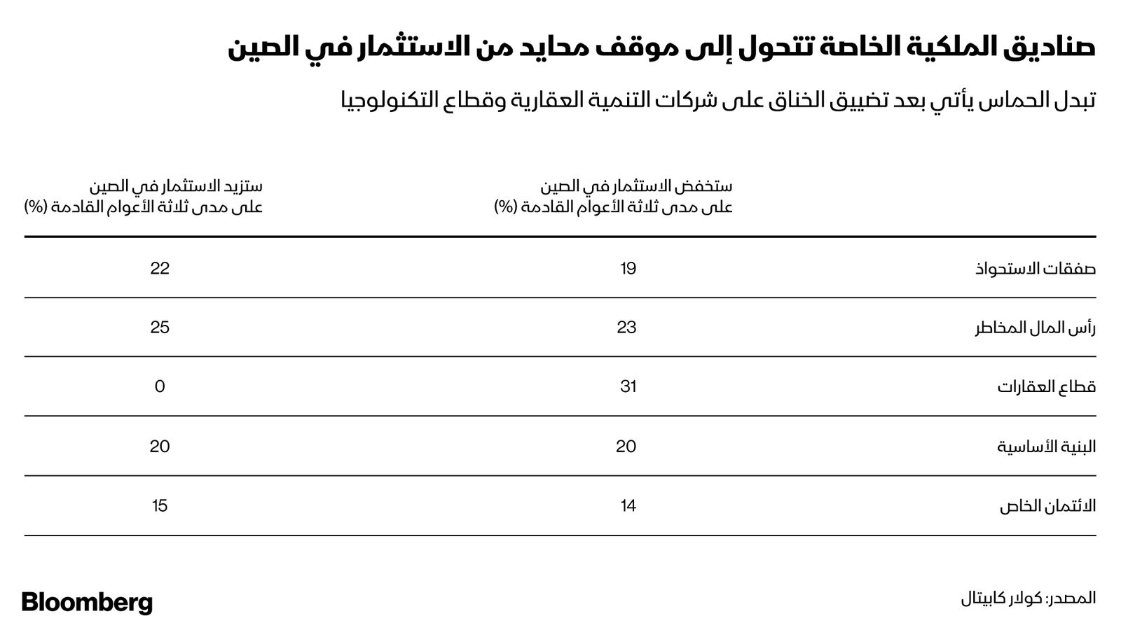 المصدر: بلومبرغ