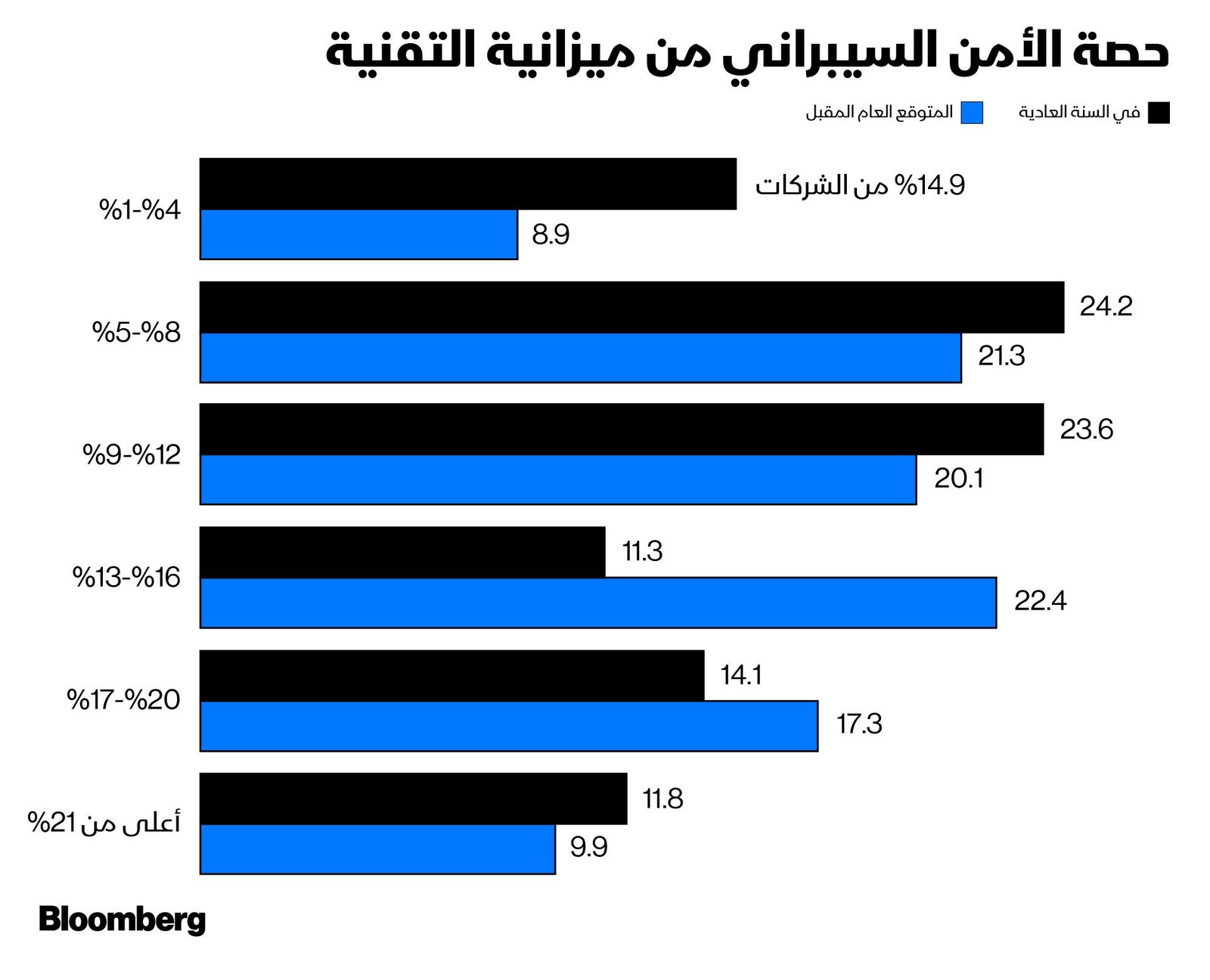 المصدر: بلومبرغ