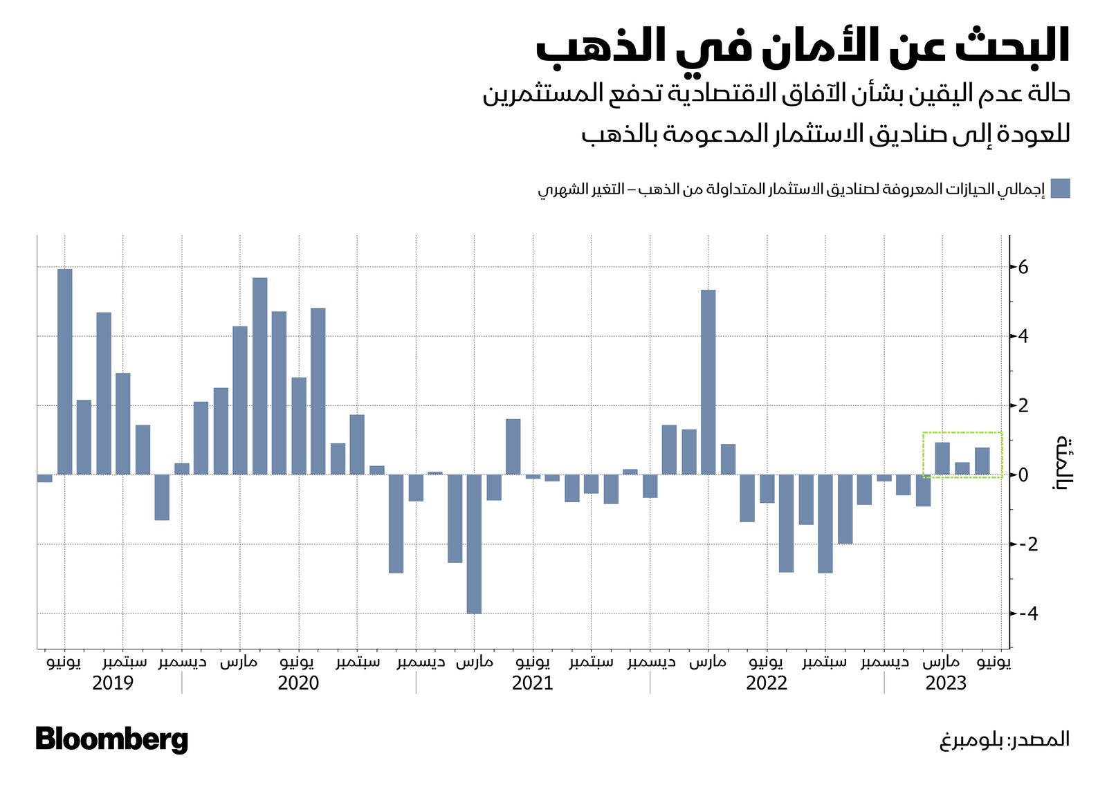 المصدر: بلومبرغ