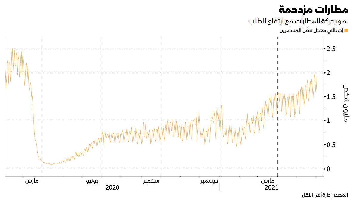 المصدر: بلومبرغ