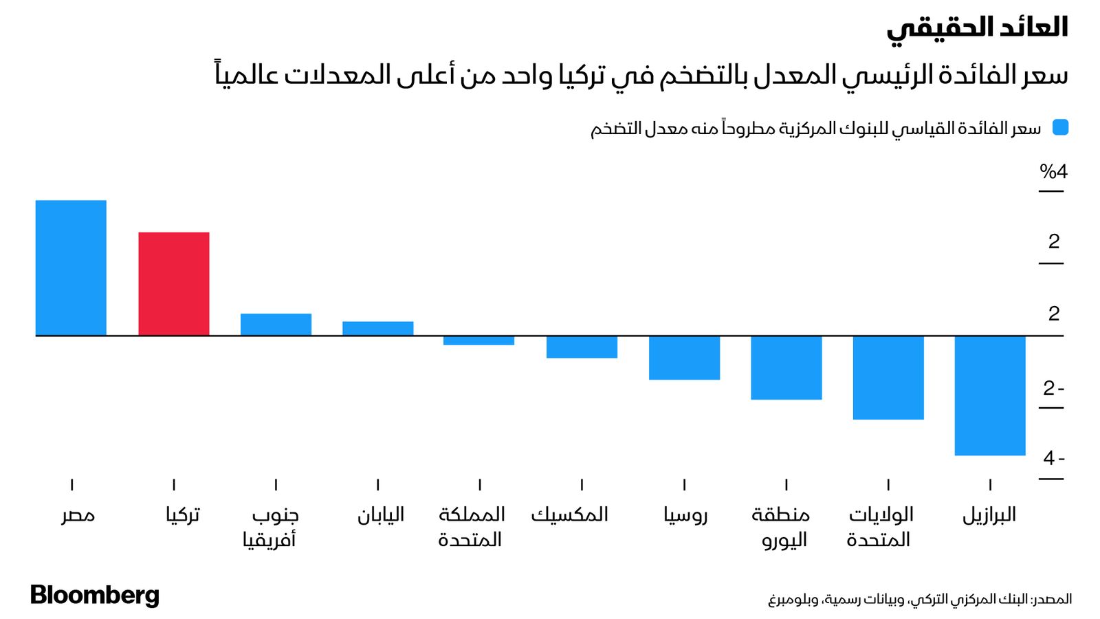 غراف