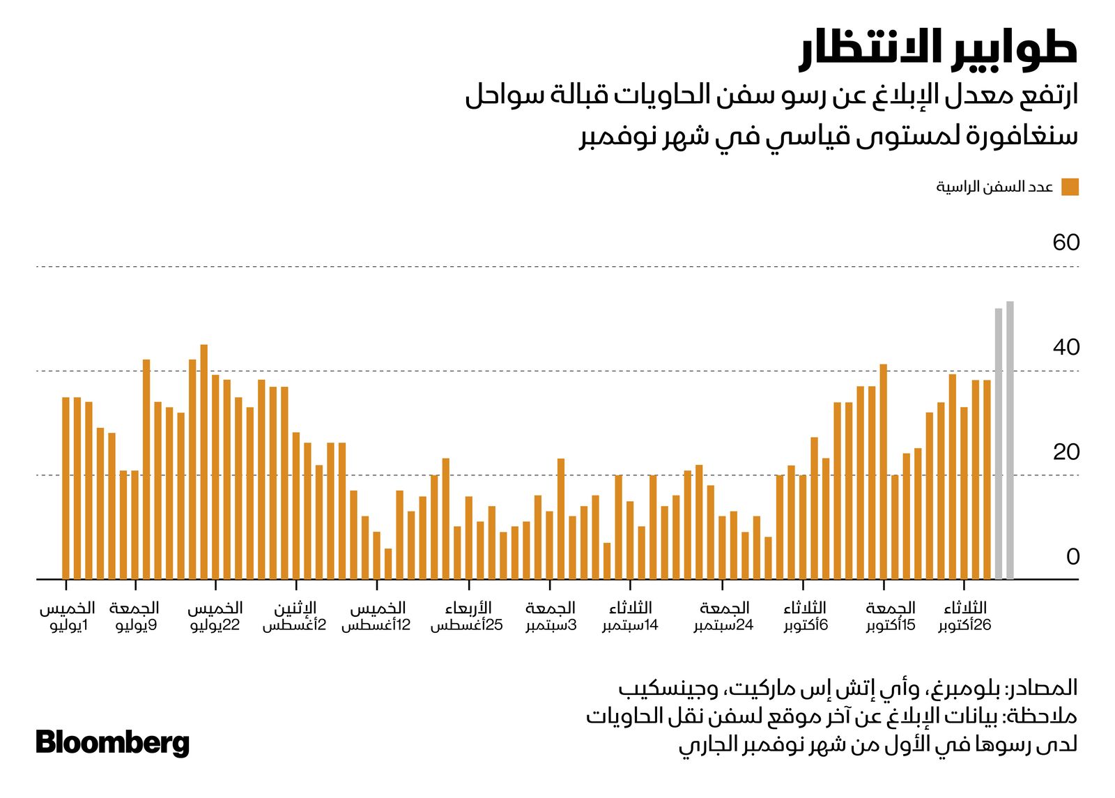 المصدر: بلومبرغ