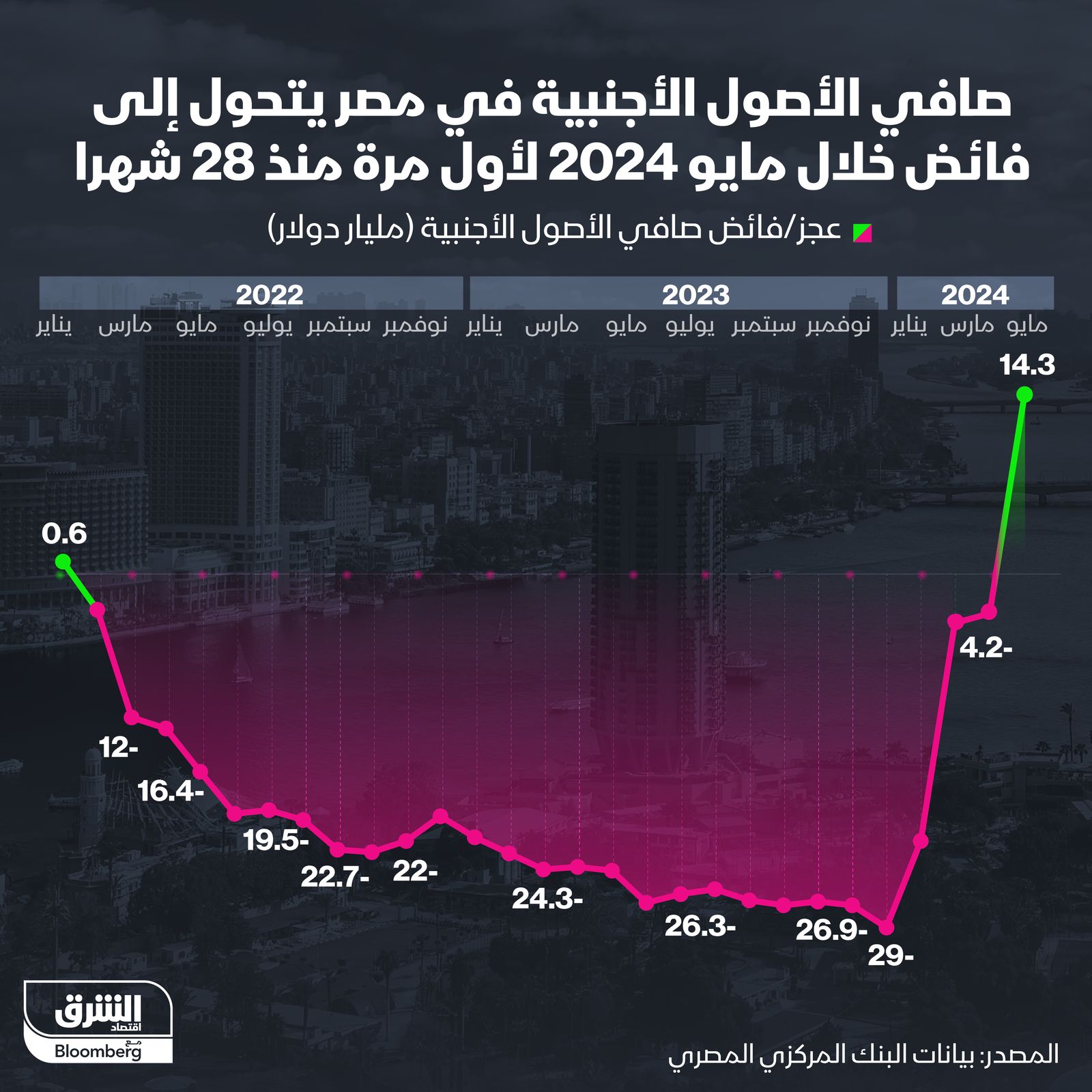 المصدر: الشرق