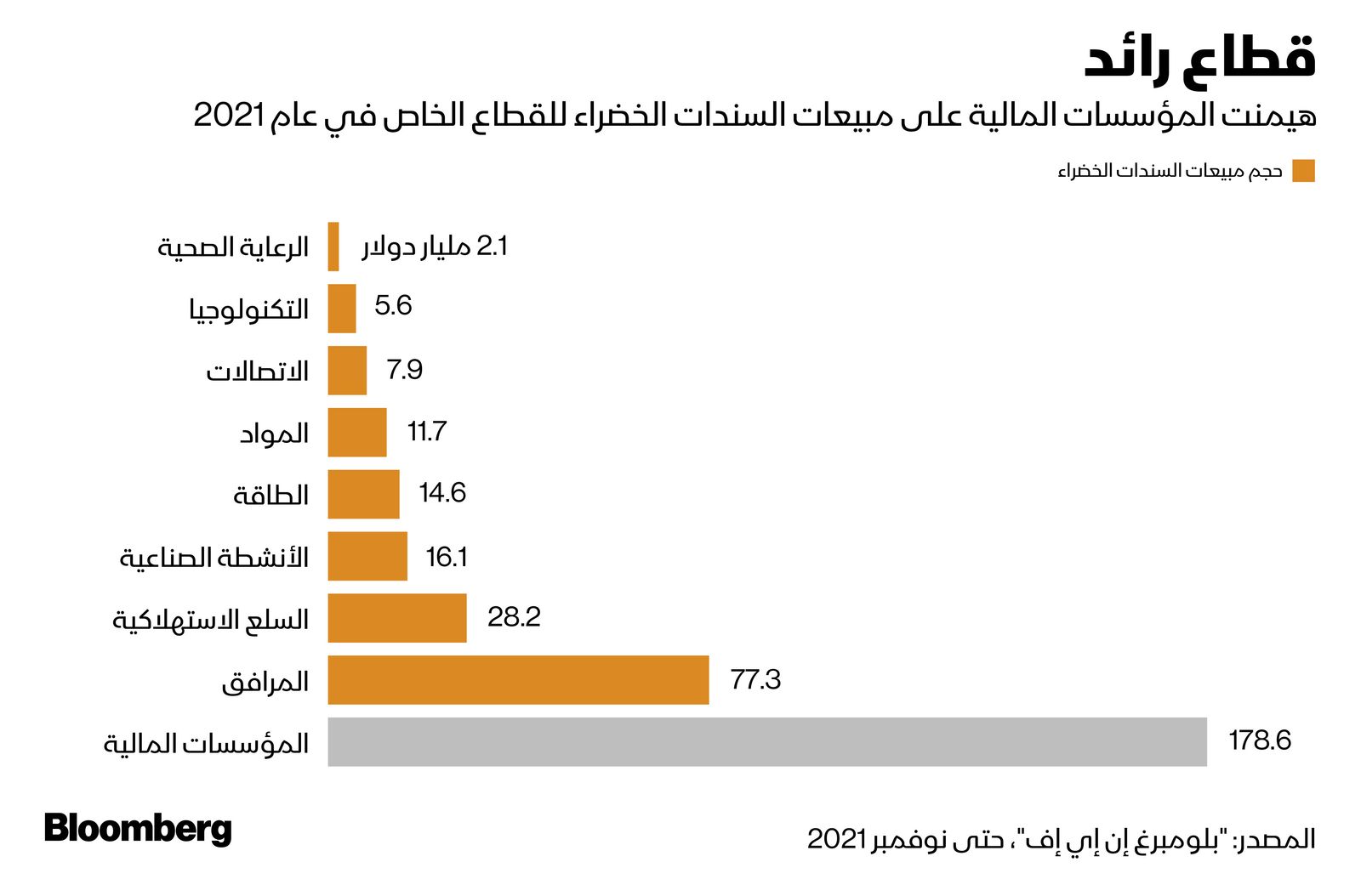 المصدر: بلومبرغ