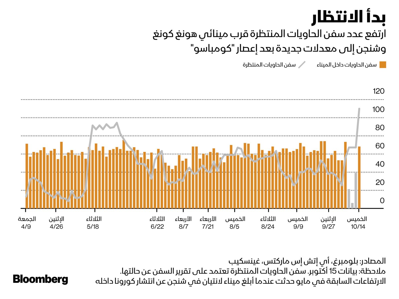 المصدر: بلومبرغ