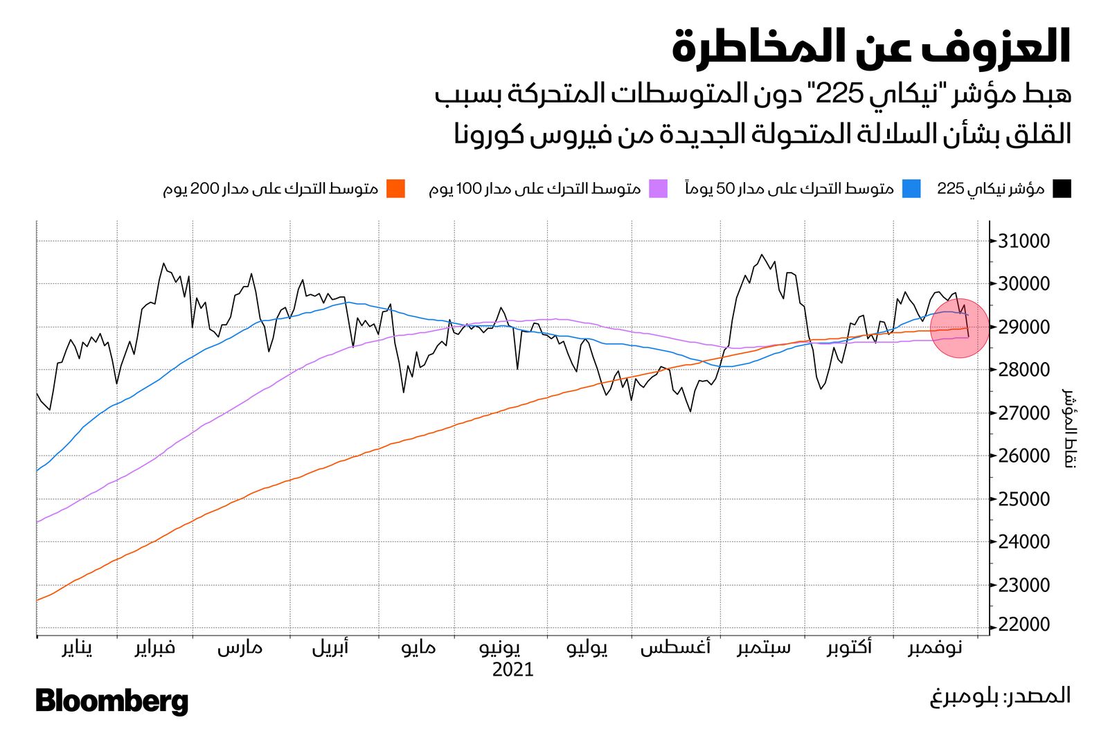 المصدر: بلومبرغ