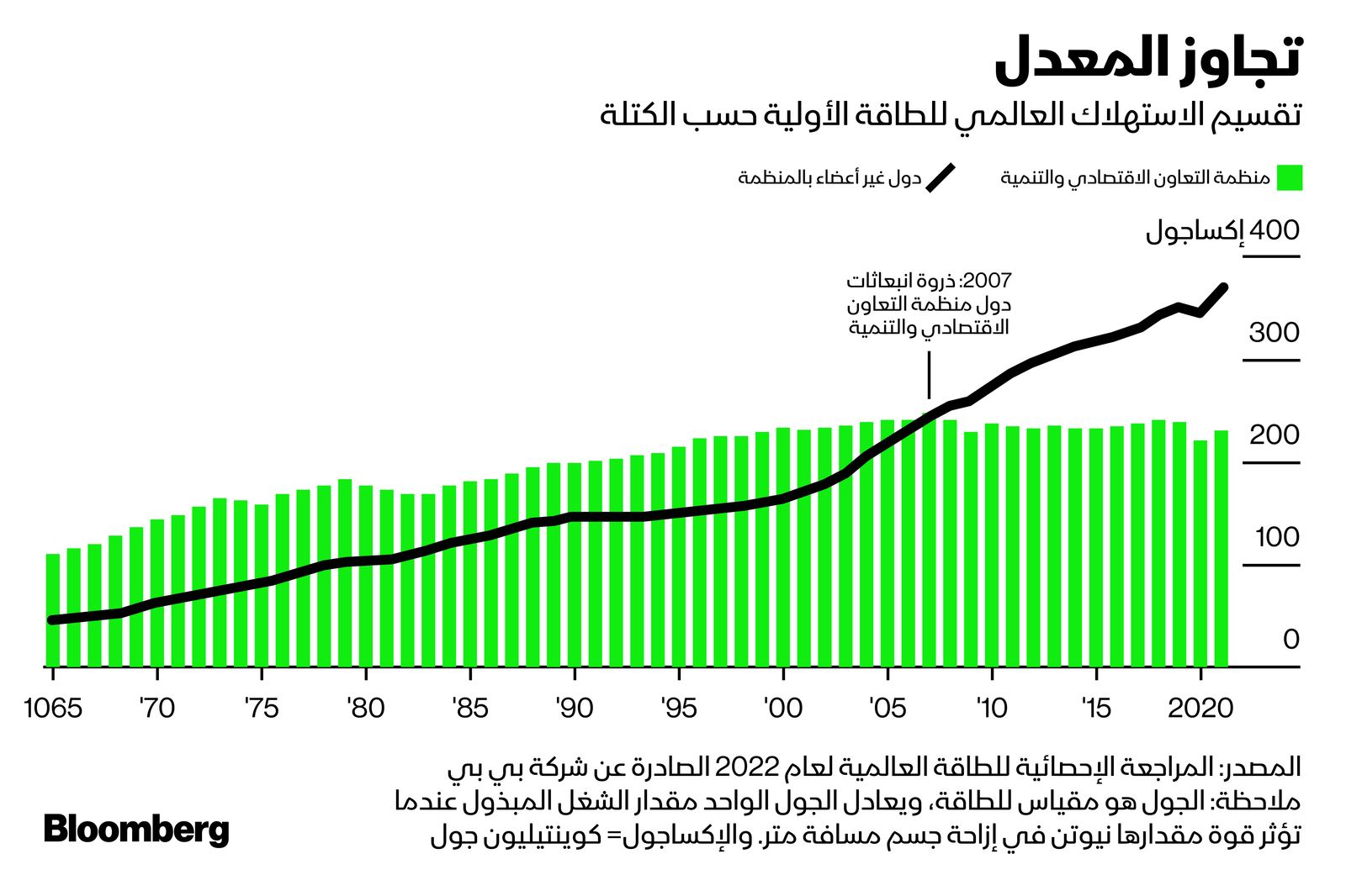 المصدر: بلومبرغ