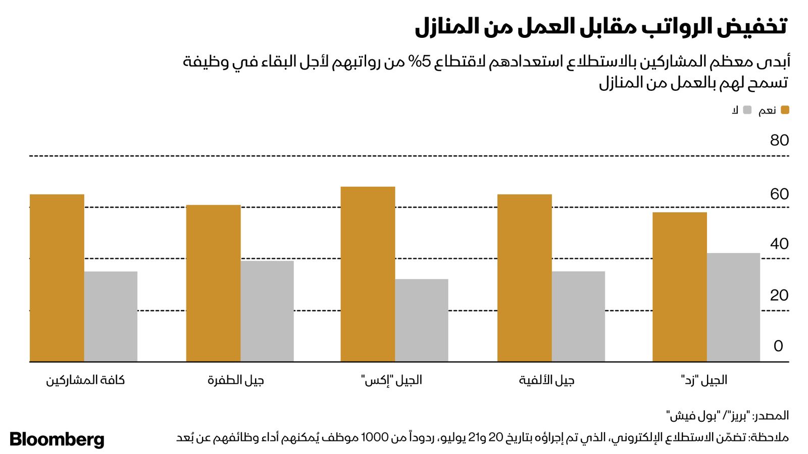 المصدر: بلومبرغ