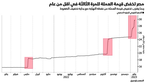 المصدر: بلومبرغ