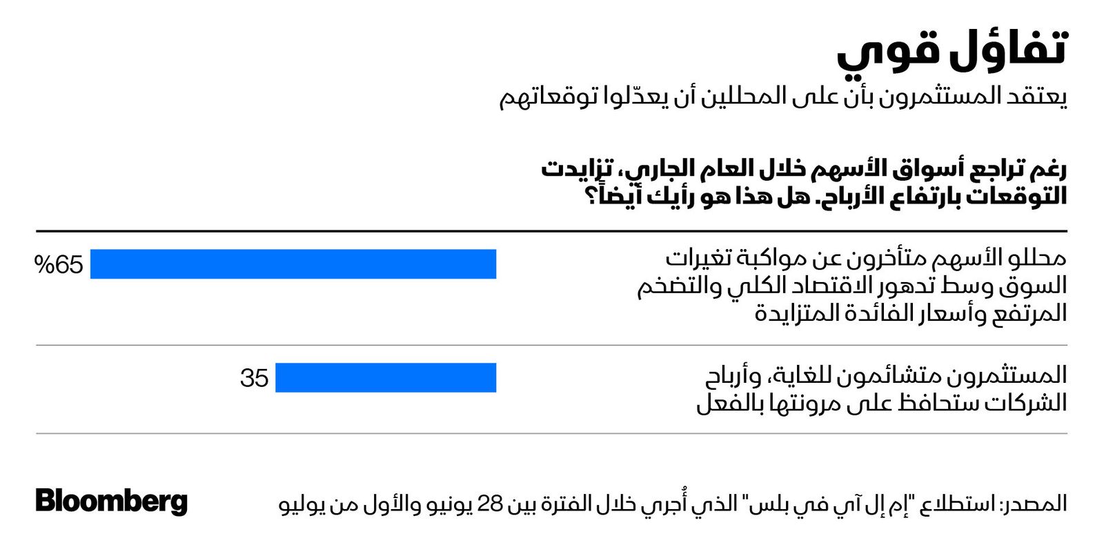 المصدر: بلومبرغ