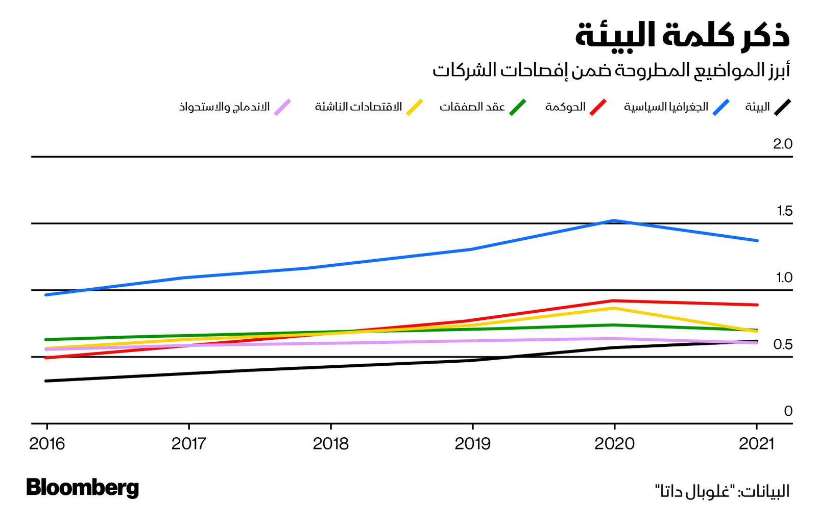 المصدر: بلومبرغ