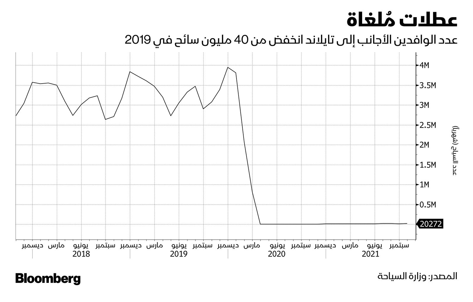 المصدر: بلومبرغ