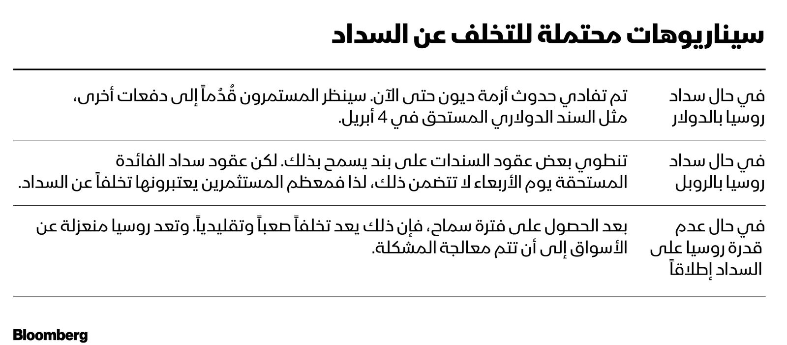 المصدر: بلومبرغ