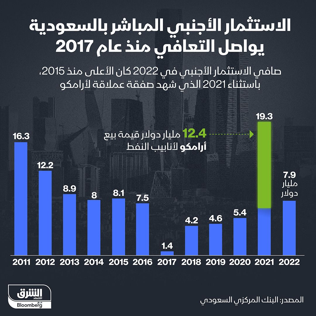 المصدر: الشرق