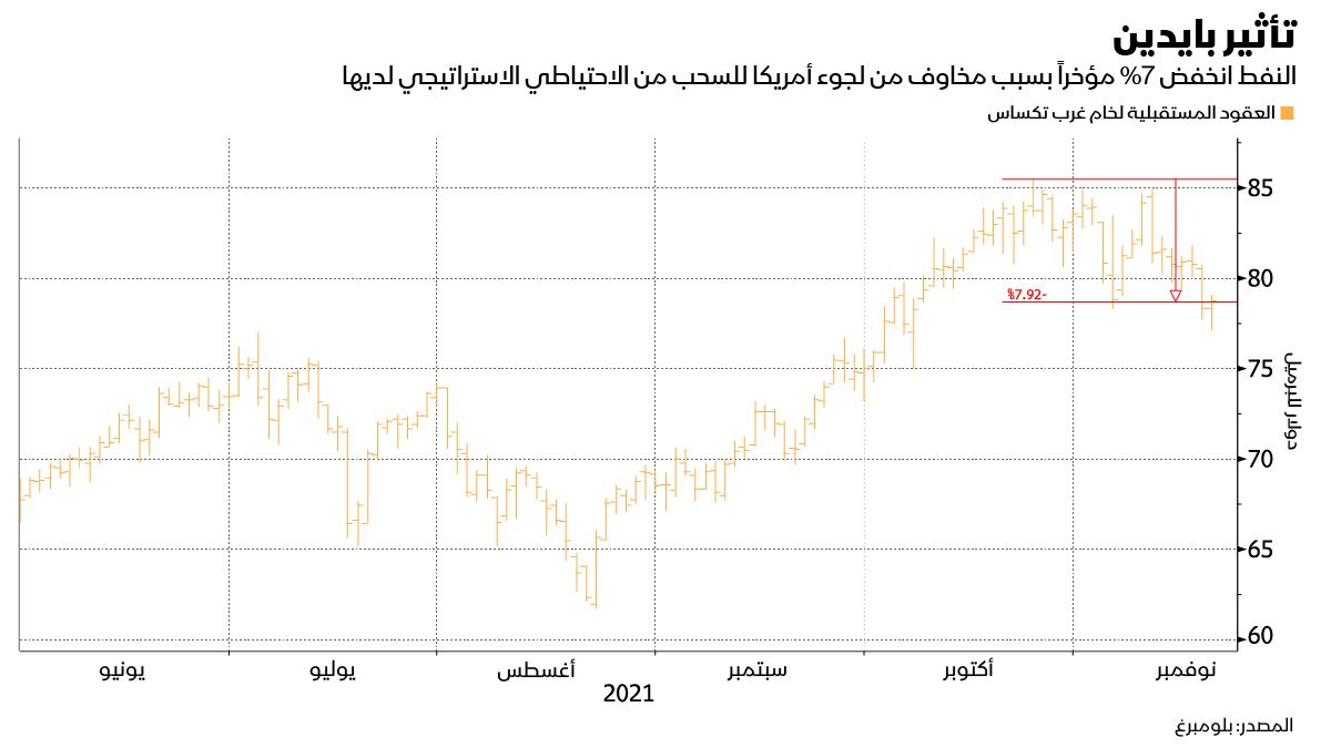 المصدر: بلومبرغ