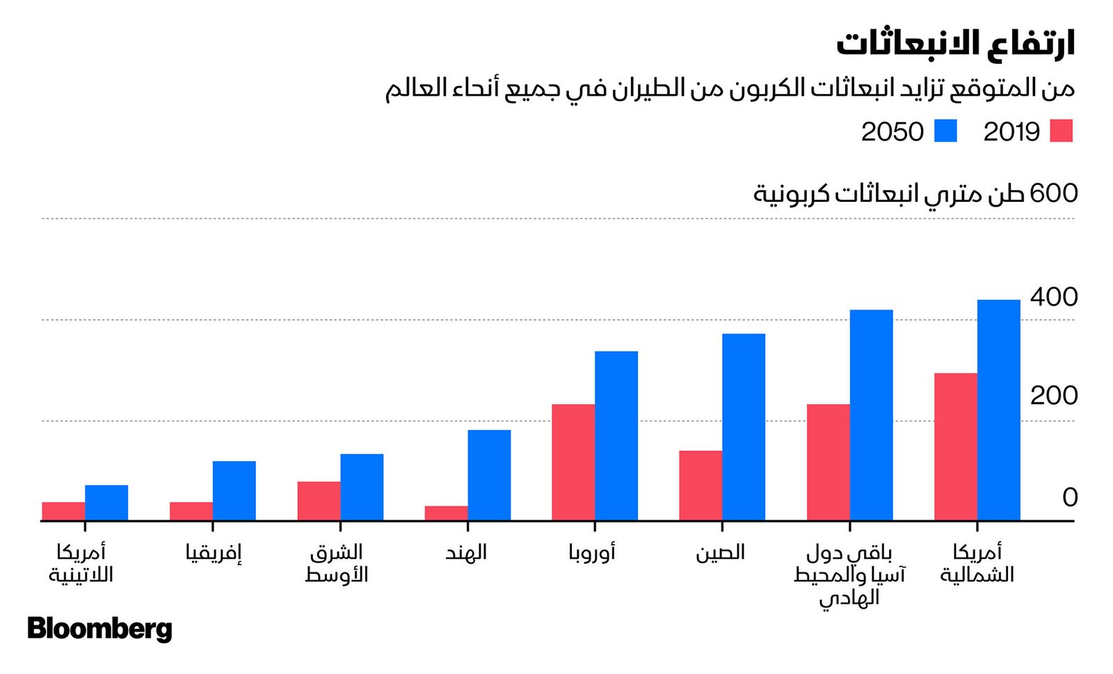 بلومبرغ