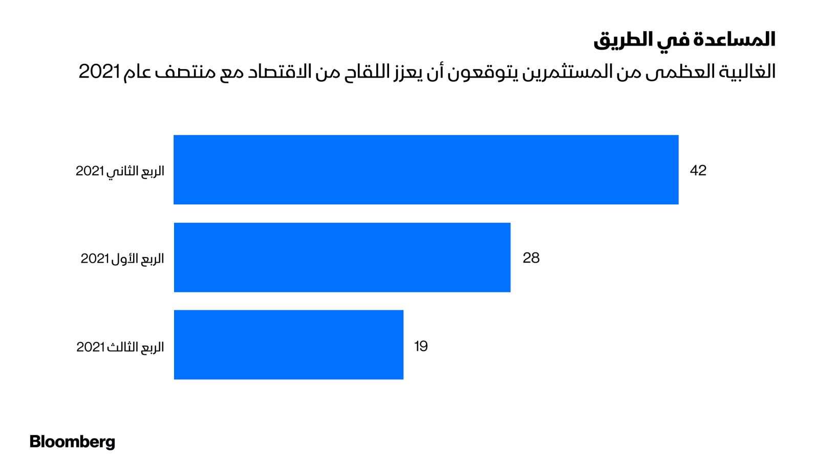 المصدر: بلومبرغ