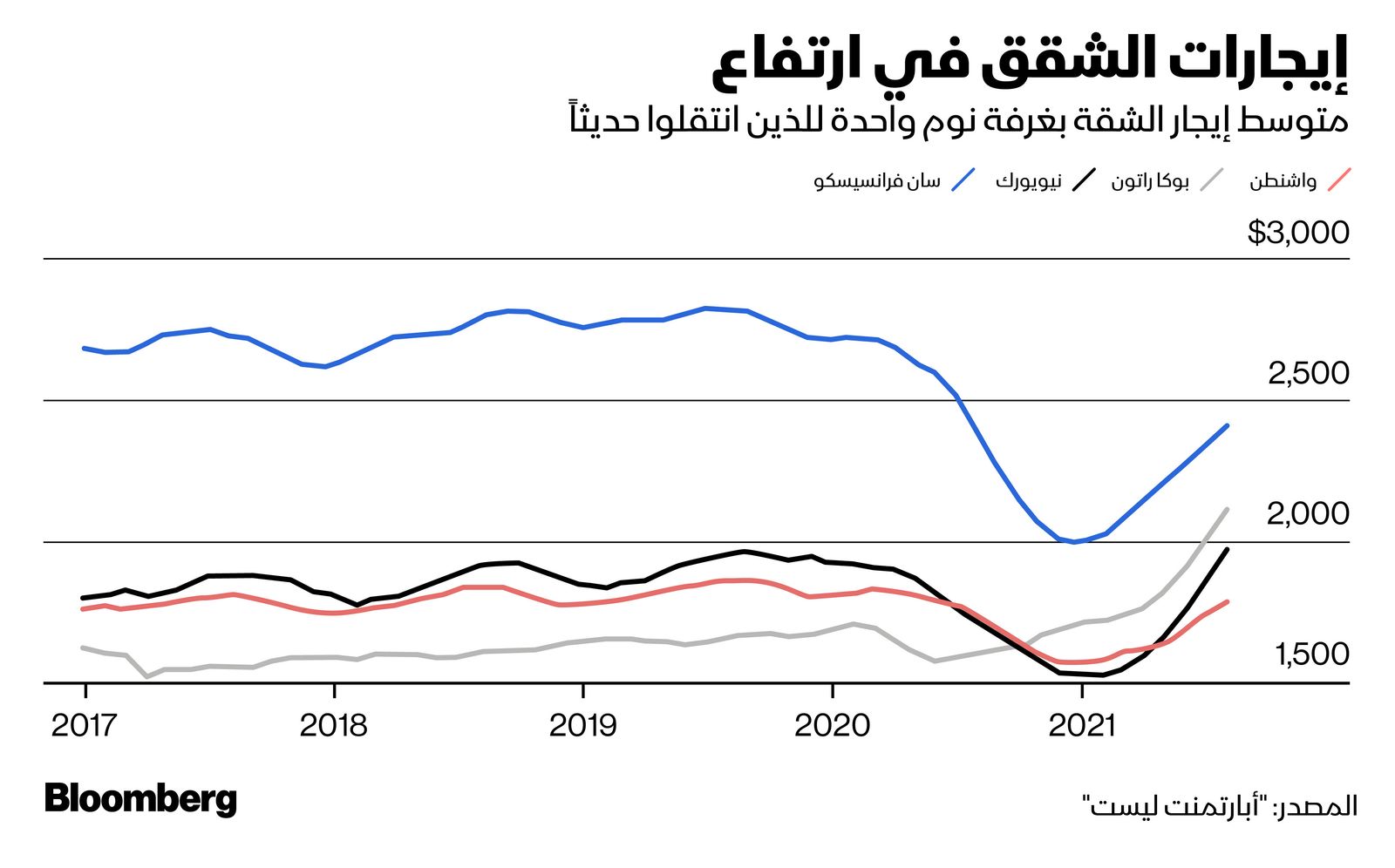 المصدر: بلومبرغ